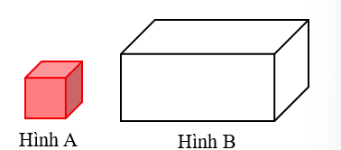 Quan sát hình vẽ rồi chọn câu đúng. (ảnh 1)
