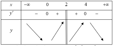 Cho hàm số y = (-x^2 + 2x - 4)/(x - 2). Xét tính đúng sai của các khẳng định sau: (ảnh 1)