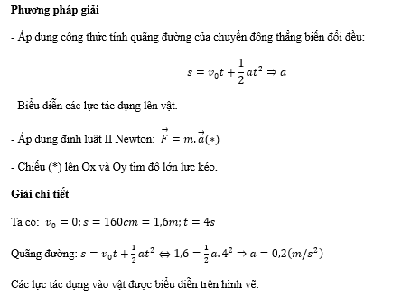 Một vật có khối lượng 1 kg đang nằm yên trên sàn nhà. Người ta kéo vật bằng một lực không đổi nằm ngang làm cho nó chuyển động được quãng đường 160 cm trong 4 s. (ảnh 1)