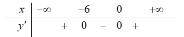 Cho hàm số y = x^3 + 9x^2 - 10. Điểm M(a;b) là điểm cực đại của đồ thị hàm số. Giá trị của biểu thức b - a bằng bao nhiêu? (ảnh 1)