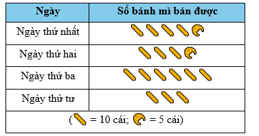 Dạng 2. Trắc nghiệm đúng sai Trong mỗi ý a), b), c), d) ở mỗi câu, thí sinh chọn đúng hoặc sai.	 (ảnh 1)
