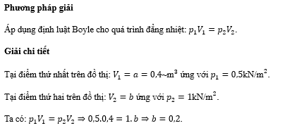 Một khối khí lí tưởng biến đổi đẳng nhiệt có đồ thị sự phụ thuộc của áp suất theo thể tích như hình vẽ. Biết a=0,4, giá trị b là (ảnh 2)