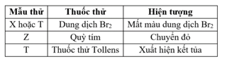 Cho các chất hữu cơ: vinyl ethanoate, ethanol, acetic acid và acetaldehyde được đánh thứ tự ngẫu nhiên là X, Y, Z, T. thực hiện một số thí nghiệm, kết quả được cho dưới bảng sau: (ảnh 1)