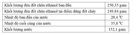 Để tiến hành đo enthalpy chuẩn của phản ứng đốt cháy ethanol thì người ta lắp dụng cụ thí nghiệm nhiệt lượng kế như sau:  Bước 1. Lặp bộ dung cụ như hình vẽ bên. (ảnh 2)