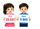 Bạn nào cầm bảng có số lớn hơn? (ảnh 1)