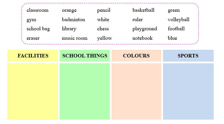 Put the words in the correct box. (ảnh 1)