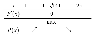 Một hộ kinh doanh sản xuất mỗi ngày được x sản phẩm (1 < x < 25). Tổng chi phí (bao gồm chi phí sản xuất, vận chuyển. kho bãi, quảng cáo, …) khi bán x sản phẩm được cho bởi c (ảnh 1)