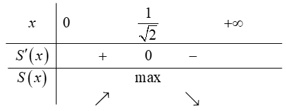 Mặt cắt đứng của một cây cầu vòm được mô phỏng bởi đường cong y = 1/2e^(- x^2), x tính bằng dam (1 dam = 10 m), y là độ cao so với mặt sàn. Người ta muốn đặt một cống (ảnh 2)