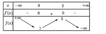Đáp án cần chọn là: C (ảnh 1)