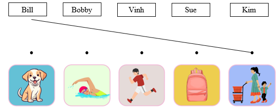 Listen and draw lines. There is one example. (ảnh 1)