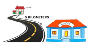 How far is it from your school to your house? (ảnh 2)