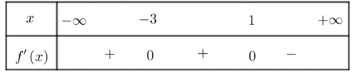 Cho h&agrave;m số \(f\left( x \right)\) c&oacute; bảng x&eacute;t dấu của đạo h&agrave;m như sau

H&agrave;m số đ&atilde; cho nghịch biến tr&ecirc;n khoảng n&agrave;o dưới đ&acirc;y? (ảnh 1)