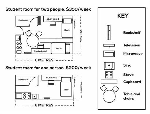 The plans below show a student room for two people and a student room for one person at an Australian University. Summarize the information by selecting and reporting the main features and ma (ảnh 1)
