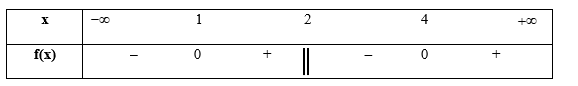 Hướng dẫn giải: Đáp án: a) Sai. b) Đúng. (ảnh 1)