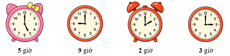 Số?   &hellip;&hellip;. giờ	  &hellip;&hellip;. giờ	  &hellip;&hellip;. giờ	  &hellip;&hellip;. giờ (ảnh 2)
