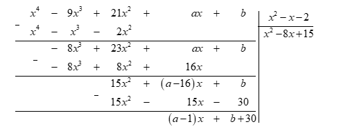 T&igrave;m \(a,b\) để đa thức \(A\left( x \right) = {x^4} - 9{x^3} + 21{x^2} + ax + b\) chia hết cho đa thức \(B\left( x \right) = {x^2} - x - 2\). (ảnh 1)