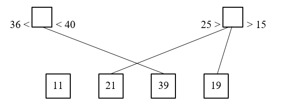 Nối ô trống với số thích hợp: (ảnh 2)