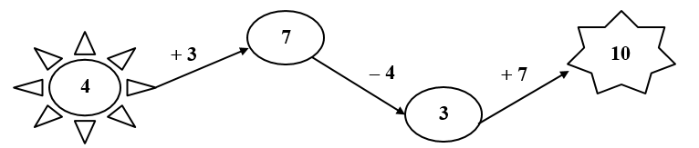 Điền số thích hợp  (ảnh 2)