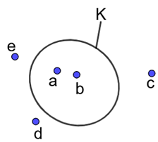 Cho hình vẽ:   Tập hợp K có bao nhiêu phần tử? (ảnh 1)