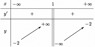 Cho h&agrave;m số \(y = \frac{{ax + b}}{{cx + d}}\) \((c \ne 0,\;ad - bc \ne 0)\) c&oacute; bảng biến thi&ecirc;n như h&igrave;nh dưới đ&acirc;y:  Đường tiệm cận ngang của đồ thị h&agrave;m số đ&atilde; cho c&oacute; phương tr&igrave;nh l&agrave; (ảnh 1)