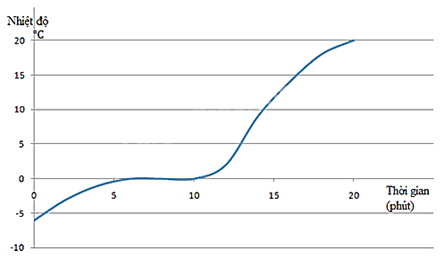 A graph with a line

AI-generated content may be incorrect.