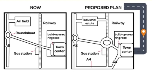 The maps below show Hunderstone town at present and a proposed plan for it. Summarise the information by selecting and reporting the main features and comparisons where relevant. (ảnh 1)