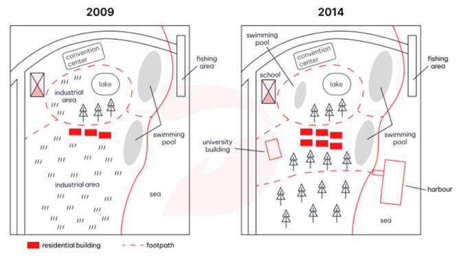 The map below shows the changes that have taken place at the waterfront area of a town called Darwin between 2009 and 2014. (ảnh 1)