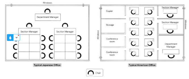 The two plans below compare the layout of a typical Japanese office and a typical American office.  Summarise the information by selecting and reporting the main features, and make comparison (ảnh 1)