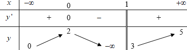 Vì \(\mathop {\lim }\limits_{x (ảnh 1)