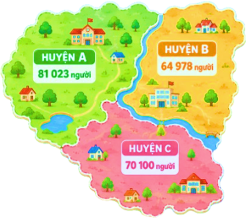 Quan sát hình vẽ bên và cho biết huyện nào đông dân nhất?  (ảnh 1)