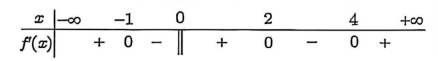 Cho h&agrave;m số \(y = f\left( x \right)\) li&ecirc;n tục tr&ecirc;n \(\mathbb{R}\) v&agrave; c&oacute; bảng x&eacute;t dấu của đạo h&agrave;m như h&igrave;nh vẽ.  H&agrave;m số \(f\left( x \right)\) c&oacute; bao nhi&ecirc;u điểm cực trị? (ảnh 1)