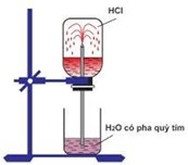 Câu 8: Cho thí nghiệm như hình vẽ, bên trong bình có chứa khí hydrogen chloride, trong chậu thủy tinh chứa nước có nhỏ vài giọt quỳ tím. Xuất hiện hiện tượng xảy ra trong thí nghiệm nước phun vào bình và chuyển thành màu đỏ. (ảnh 1)