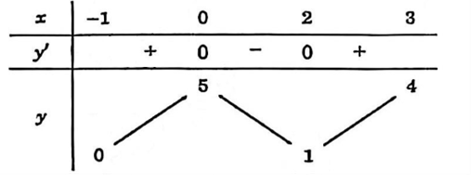 V&igrave; \(G\) l&agrave; trọng t&acirc;m của tam gi&aacute;c (ảnh 1)