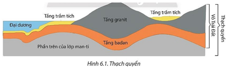 Thạch quyển bao gồm (ảnh 1)