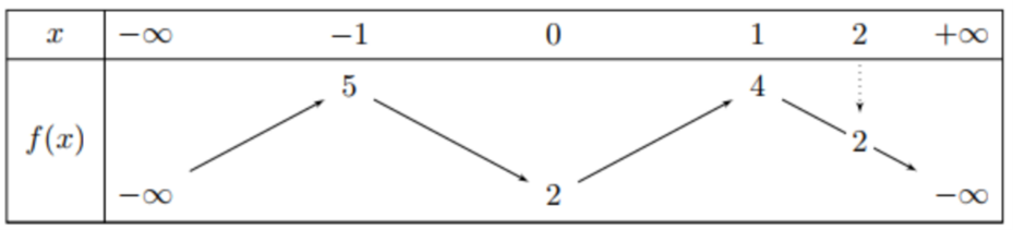Đ&aacute;p &aacute;n cần chọn l&agrave;: A (ảnh 1)
