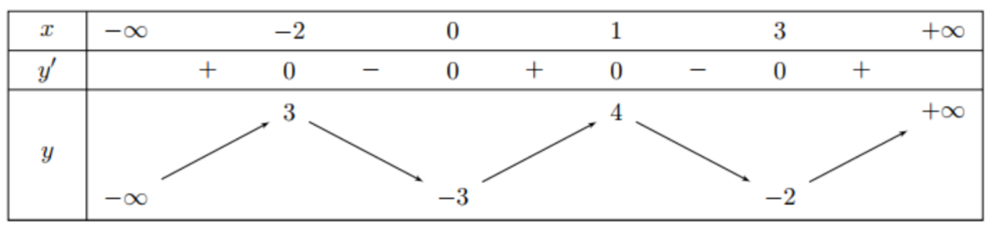 Giải chi tiết: Ta c&oacute; \(y' = \frac{{\cos x}}{{\sin x}} = \cot x.\) Đ&aacute;p &aacute;n cần chọn l&agrave;: C (ảnh 1)