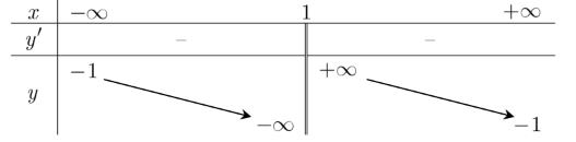 Cho h&agrave;m số \(y = f\left( x \right)\) c&oacute; bảng biến thi&ecirc;n như h&igrave;nh vẽ b&ecirc;n dưới:  Hỏi h&agrave;m số đ&atilde; cho l&agrave; h&agrave;m số n&agrave;o sau đ&acirc;y? (ảnh 1)