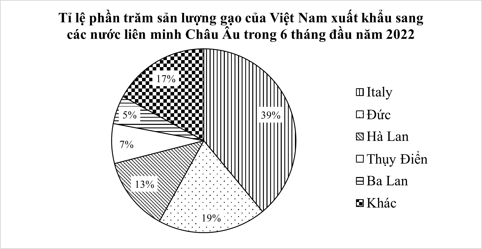 Quan s&aacute;t biểu đồ sau:  (ảnh 1)