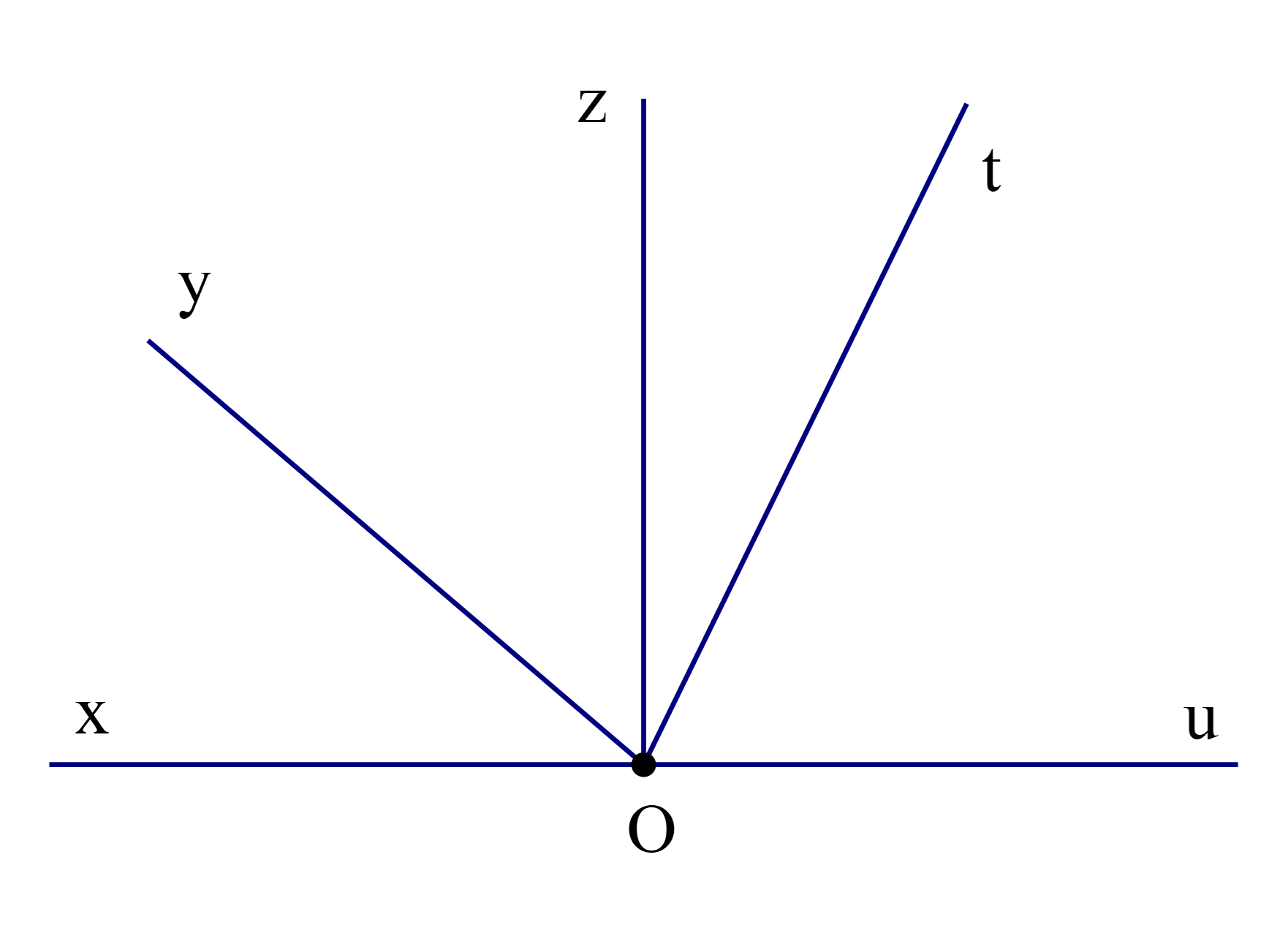 Cho hình vẽ: (ảnh 1)