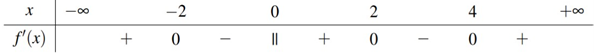 Đáp án đúng: A. (ảnh 1)