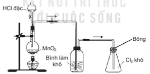 Trong phòng thí nghiệm, khí chlorine được điều chế, làm khô và thu vào bình theo sơ đồ dưới đây: (ảnh 1)