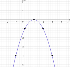 Kết quả: \(29\). (ảnh 2)