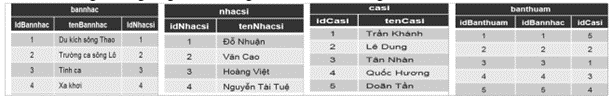 Khi tạo khóa ngoài trong bảng bannhac, trường nào được chọn để tham chiếu trong bảng nhacsi? (ảnh 1)