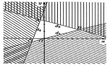 Vậy \(F\) đạt gi&aacute; trị lớn nhất tại đỉnh (ảnh 1)