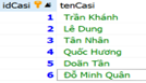 Cho bảng Casi như bên dưới, hãy viết câu truy vấn đưa ra thông tin của tất cả các ca sĩ có họ Đỗ và sắp xếp giảm dần theo tenCasi. (ảnh 1)