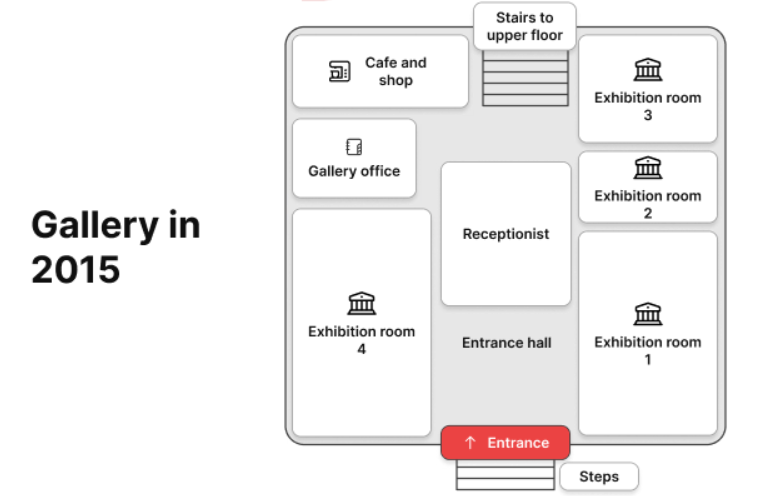 The maps below show the changes in the art gallery ground floor in 2015 and present day. (ảnh 1)