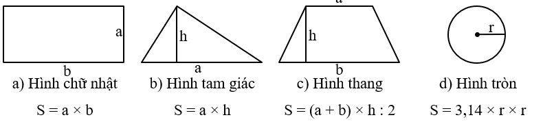Viết công thức tính diện tích tương ứng với các hình dưới đây:  (ảnh 2)