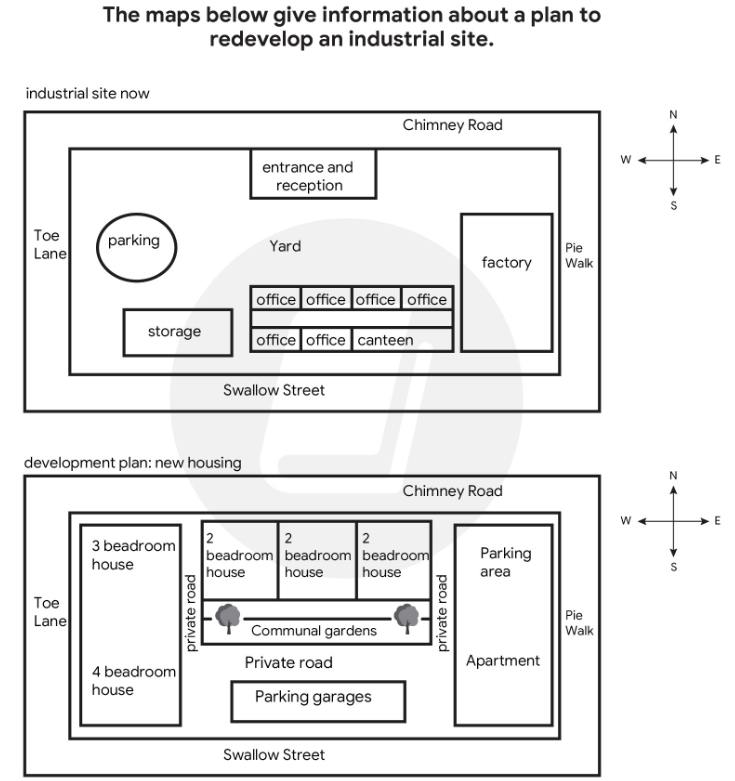 The maps below give information about a plan to redevelop an industrial site. Summarise the information by selecting and reporting the main features, and make comparisons where relevant. Write at least 150 words. (ảnh 1)