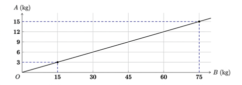 Đ&aacute;p &aacute;n: 0,2. (ảnh 1)