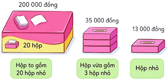 Quan sát giá bán của mỗi loại hộp giấy trong hình vẽ sau:    Nếu cần mua 25 hộp giấy nhỏ thì nên chọn cách mua nào để số tiền phải trả là tiết kiệm nhất?  (ảnh 1)
